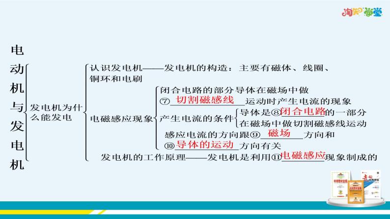 17《电动机与发电机》章末复习课（课件PPT+教案）04