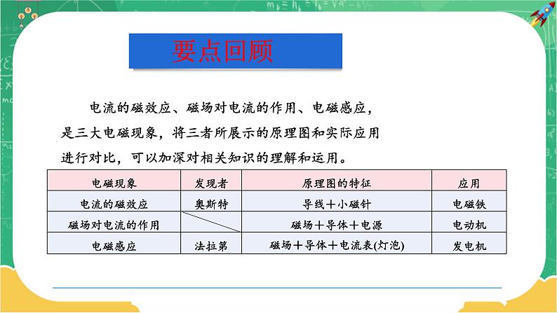 17 专题一 三大电磁现象(课件)第2页