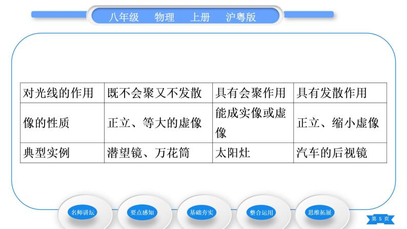 粤沪版八年级物理上第三章光和眼睛3.3探究平面镜成像特点第2课时平面镜的应用　各种面镜习题课件05