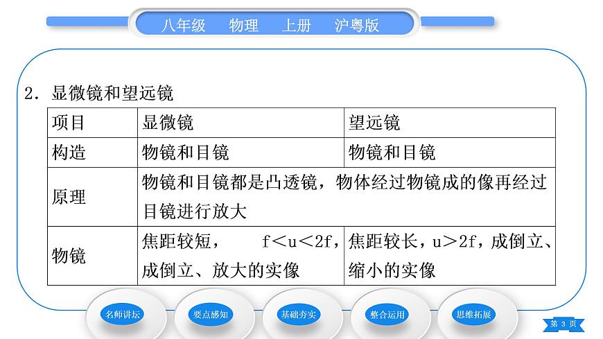 粵滬版八年級物理上第三章光和眼睛3.7眼睛與光學儀器第2課時光學儀器習題課件第3頁