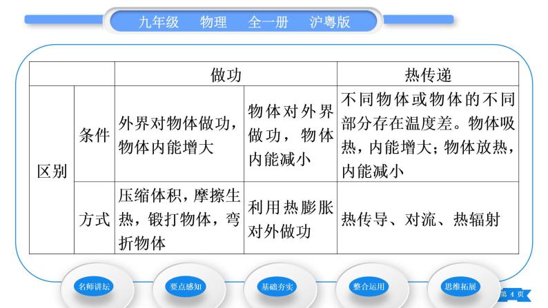 粤沪版九年级物理第十二章内能与热机12.1认识内能习题课件04