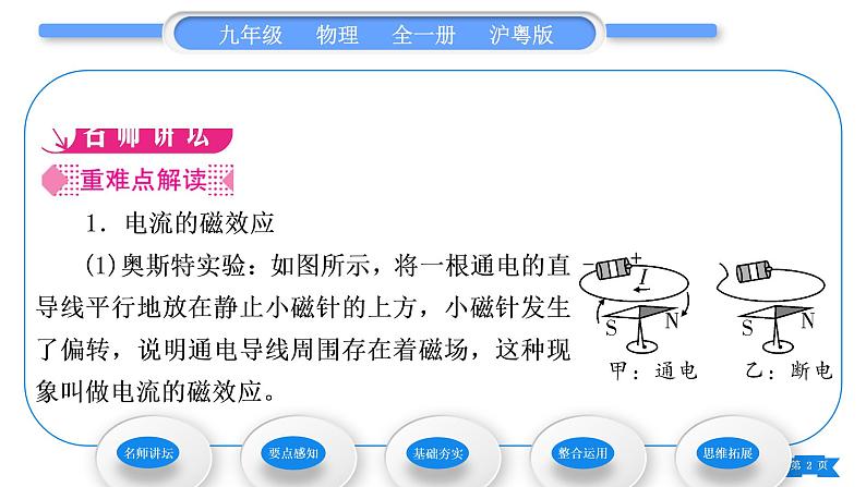 粤沪版九年级物理第十六章电磁铁与自动控制16.2奥斯特的发现习题课件02