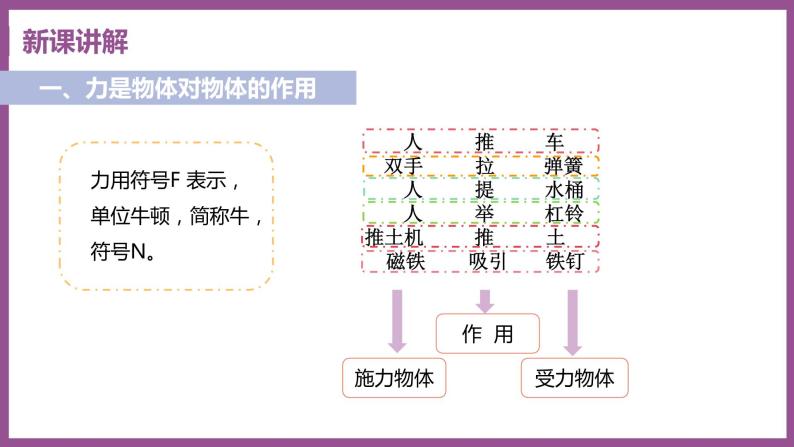 6.1 怎样认识力 （课件+教案） 2022-2023学年沪粤版物理八年级下册08