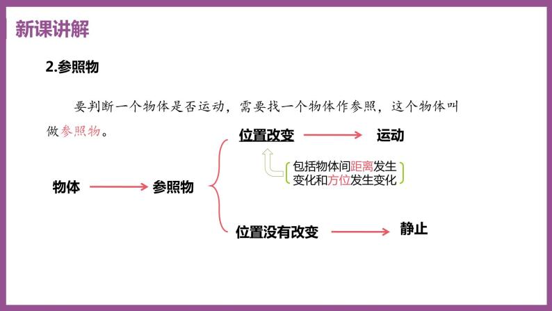 7.1 怎样描述运动 （课件+教案） 2022-2023学年沪粤版物理八年级下册06