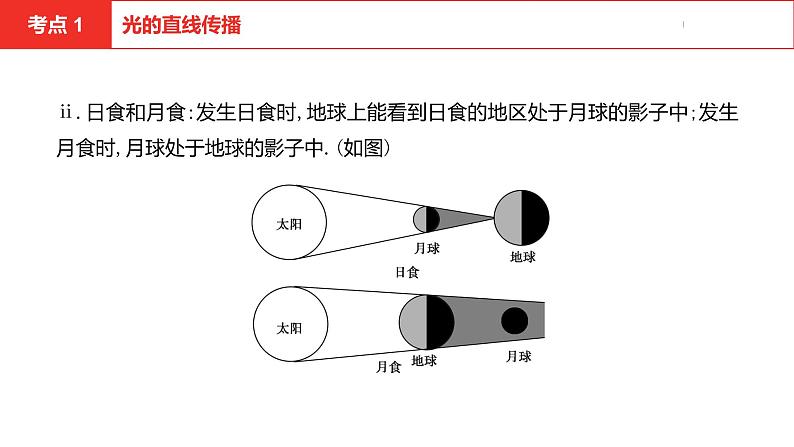 中考总复习物理(安徽)2第二讲光现象课件第7页