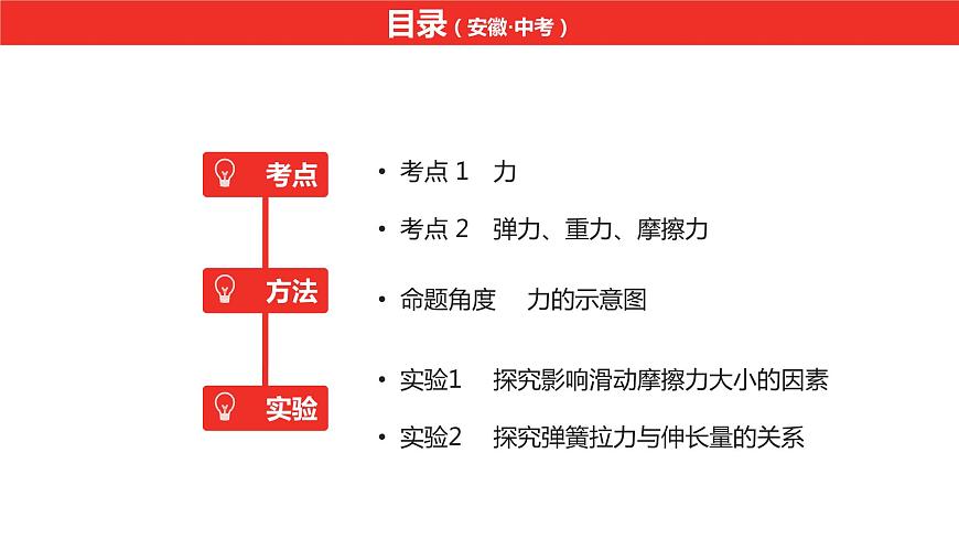 中考總復(fù)習(xí)物理(安徽)5-2第五講 第二節(jié)力 重力 彈力 摩擦力課件第3頁