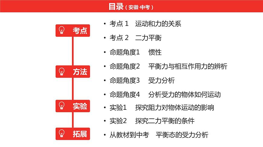 中考總復(fù)習(xí)物理(安徽)5-3第五講 第三節(jié)機(jī)械運(yùn)動(dòng) 運(yùn)動(dòng)和力課件第3頁(yè)