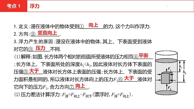 中考总复习物理(安徽)7第七讲浮力课件第4页