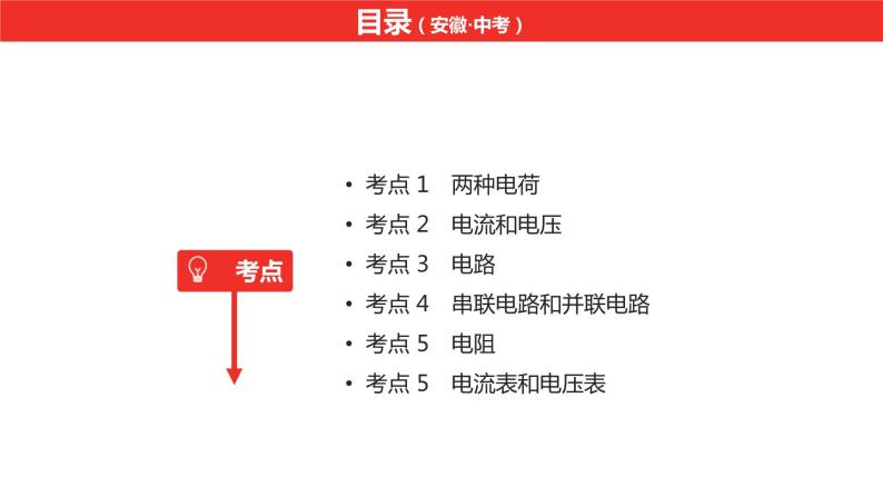 中考总复习物理（安徽）11第十一讲电路　电流　电压　电阻课件02