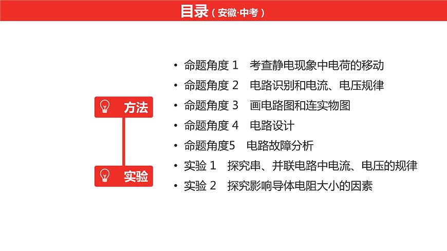 中考總復(fù)習(xí)物理(安徽)11第十一講電路 電流 電壓 電阻課件第3頁