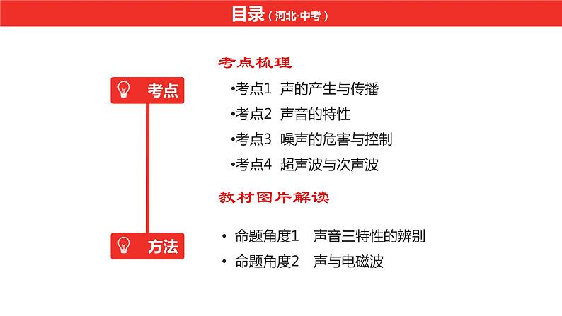中考总复习物理(河北)第1章  声现象课件02