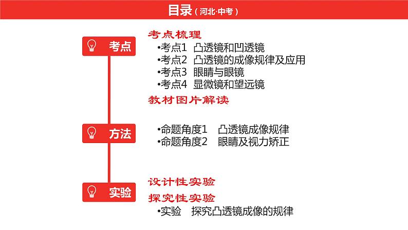 中考总复习物理(河北)第3章 透镜及其应用课件第2页