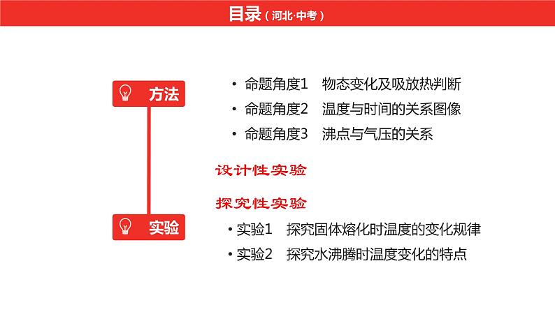 中考总复习物理(河北)第12章 物态变化课件第3页