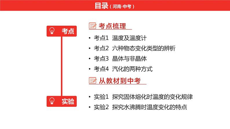 中考总复习物理(河南)第4章 物态变化课件第3页