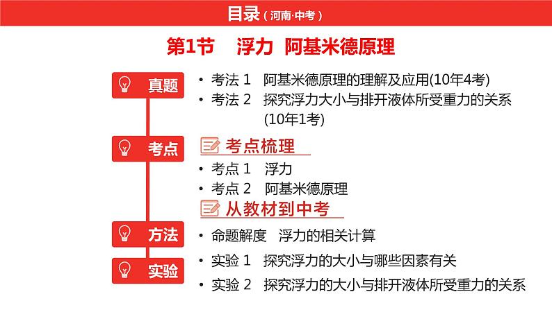 中考总复习物理(河南)第11章 浮力课件第2页