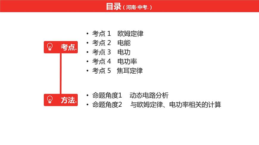 中考總復(fù)習(xí)物理（河南）第15章  歐姆定律  電功率第1節(jié)課件第3頁