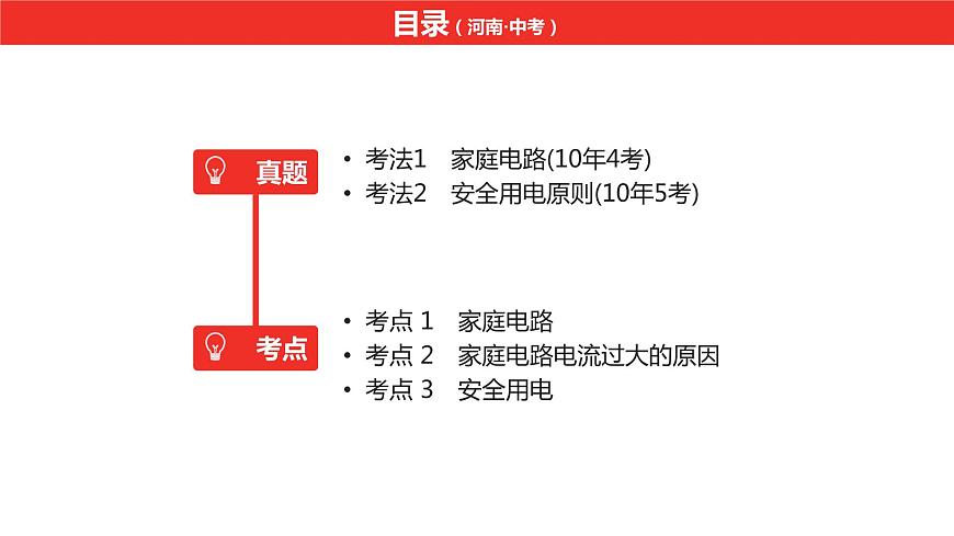 中考總復(fù)習(xí)物理（河南）第16章  生活用電課件第2頁