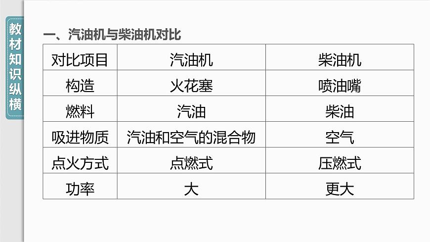 14章章末復(fù)習(xí)(二)第7頁(yè)