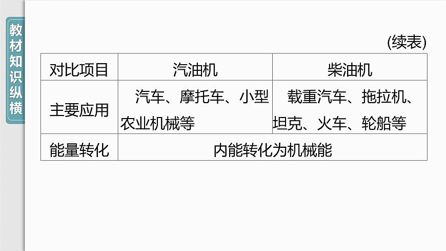 14章章末復(fù)習(xí)(二)第8頁(yè)