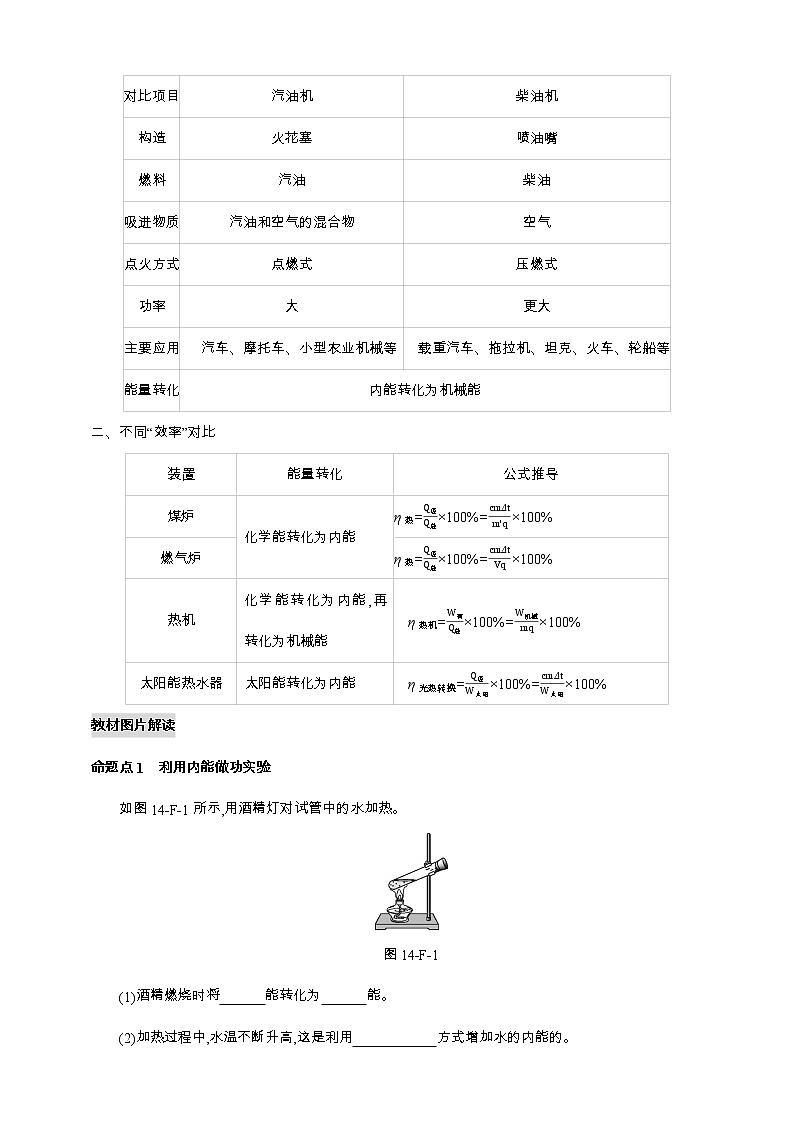 【人教九上物理同步作業(yè)】14章章末復(fù)習(xí)(二)第2頁(yè)