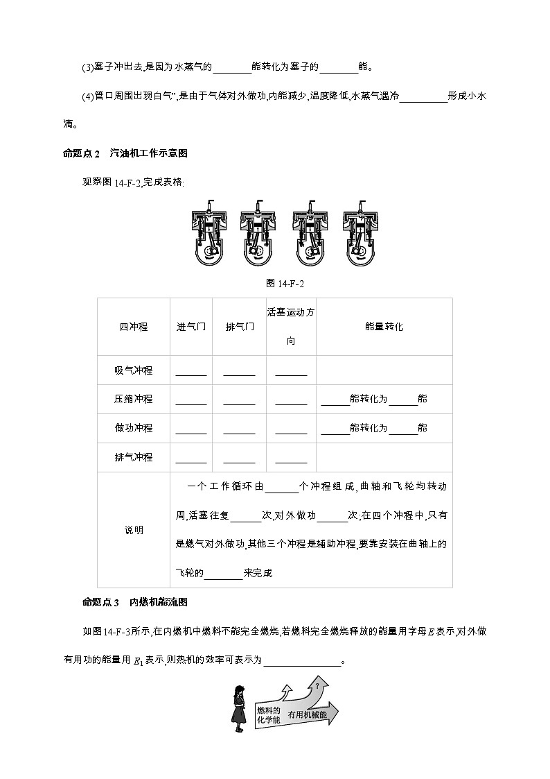 【人教九上物理同步作業(yè)】14章章末復(fù)習(xí)(二)第3頁(yè)