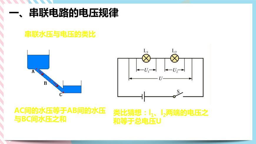 16.2 串、并聯(lián)電路的電壓課件第3頁