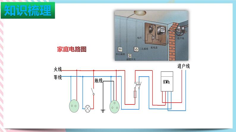 第十九章 生活用电(课件+单元测试卷)03