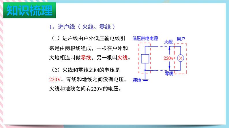第十九章 生活用电(课件+单元测试卷)04