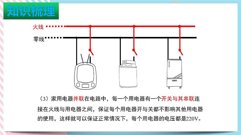 第十九章 生活用电(课件+单元测试卷)05