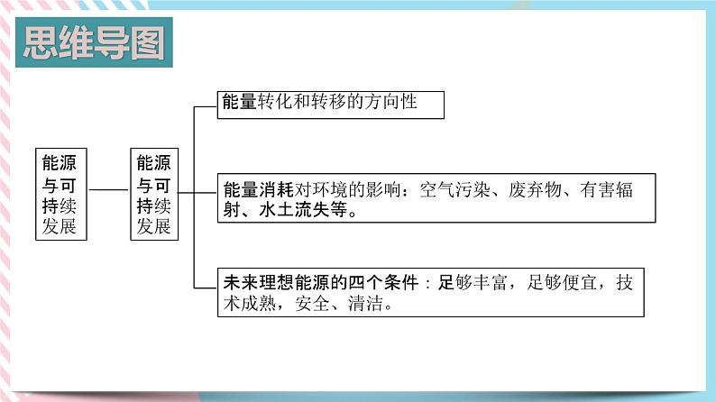 第二十二章能源与可持续发展单元综合测试题+课件05