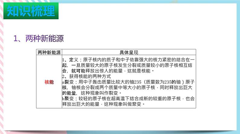 第二十二章能源与可持续发展单元综合测试题+课件06