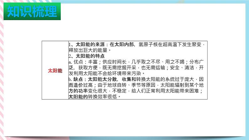 第二十二章能源与可持续发展单元综合测试题+课件07