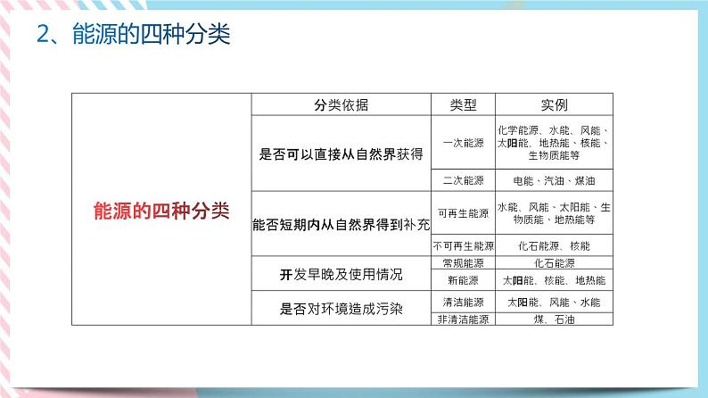 第二十二章能源与可持续发展单元综合测试题+课件08