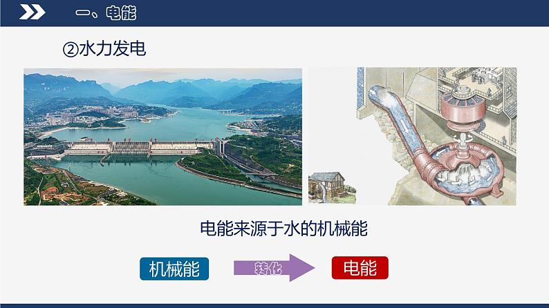 【人教版】九下物理 18.1 电能 电功(课件+内嵌式视频)08