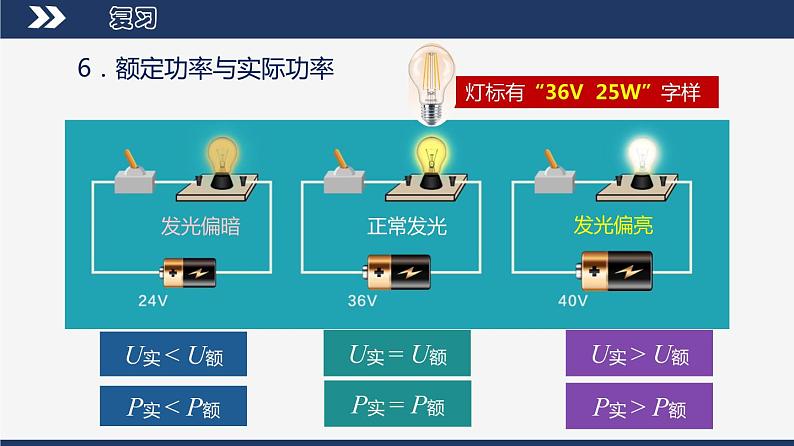 【人教版】九下物理 18.3 测量小灯泡的电功率(课件+内嵌式视频)07