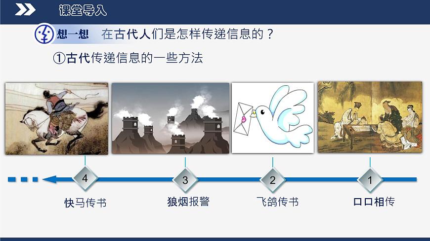 【人教版】九下物理  21.1 現(xiàn)代順風耳——電話 （課件+內(nèi)嵌視頻）第4頁