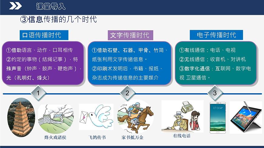 【人教版】九下物理  21.1 現(xiàn)代順風耳——電話 （課件+內(nèi)嵌視頻）第6頁