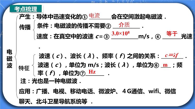 第21章《信息的传递》中考专题复习习题课件02