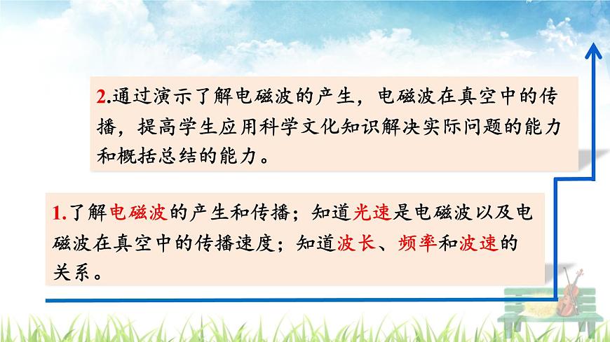新人教版初中九年級物理下冊《第2節(jié)  電磁波的海洋》課件第3頁