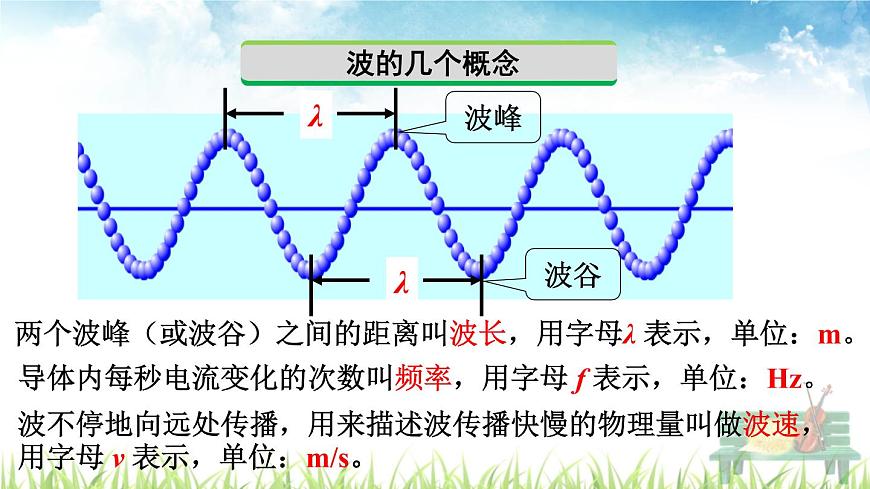 新人教版初中九年級物理下冊《第2節(jié)  電磁波的海洋》課件第6頁