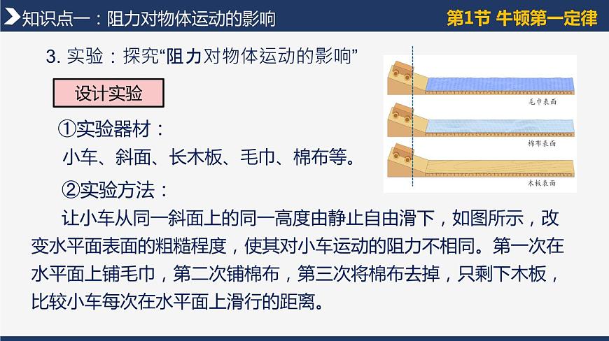 第八章《運(yùn)動(dòng)和力》單元復(fù)習(xí)（復(fù)習(xí)課件） 第7頁