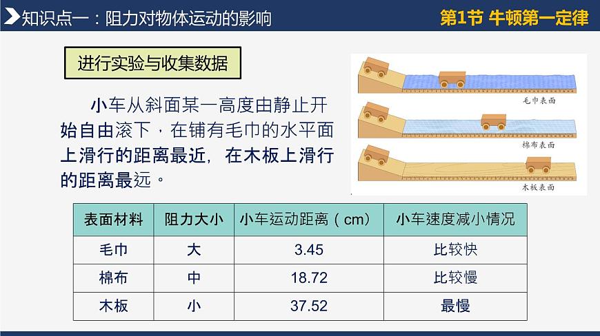 第八章《運(yùn)動(dòng)和力》單元復(fù)習(xí)（復(fù)習(xí)課件） 第8頁