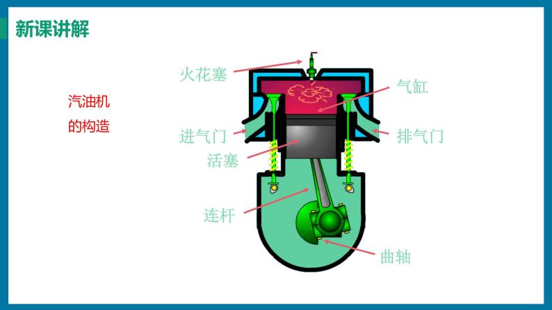 12.4 热机与社会发展（课件）粤沪版物理九年级全一册07