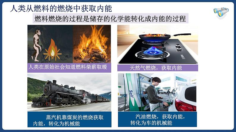 14.2 热机的效率【精品课件】2022-2023学年九年级物理全一册精品课件04