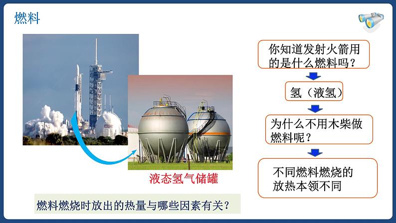 14.2 热机的效率【精品课件】2022-2023学年九年级物理全一册精品课件07
