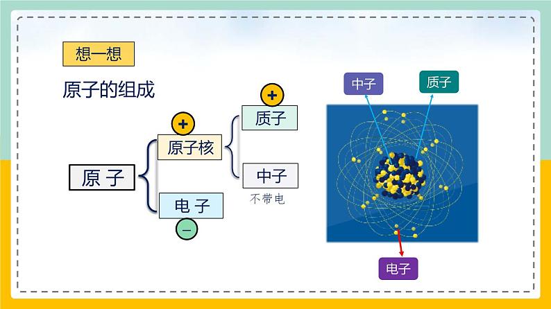 苏科版九下物理 18.2核能(课件+内嵌式实验视频)02