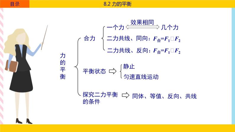 8.2 力的平衡  课件04