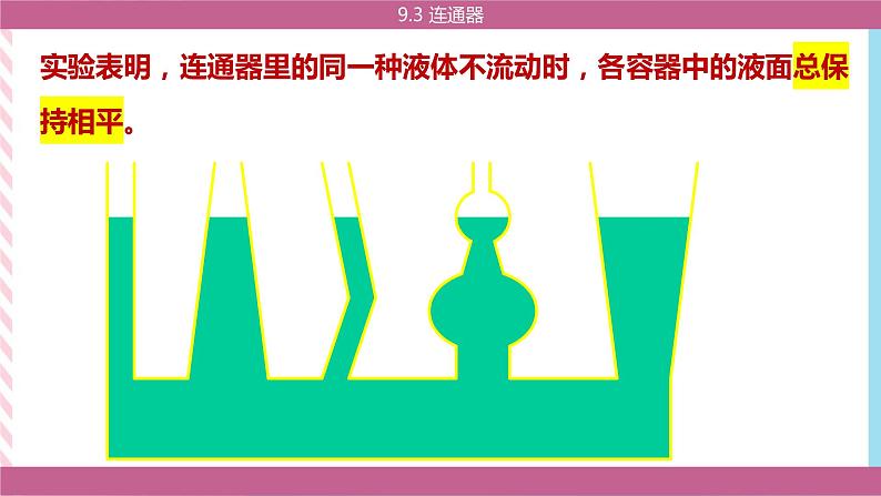 9.3 连通器 课件06