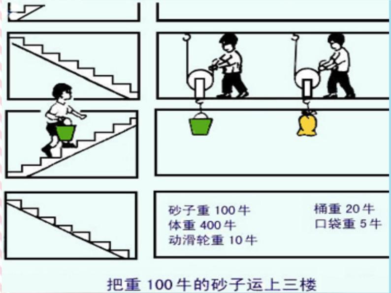 11.4机械效率课件06