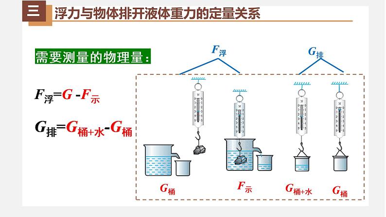 人教版八年级物理下册10.2阿基米德原理(课件+教案+练习+视频素材)08